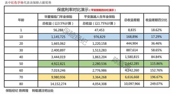 预收年保费（预收保费确认收入的时间点）-图3