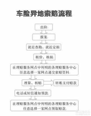 车险协堪（车险协续是什么意思）-图3