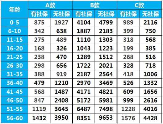 中国人寿762的保费（中国人寿682费率表）-图1