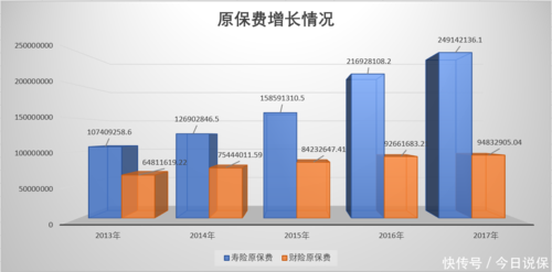 保险保费下降（保险费下降幅度怎么算）-图1