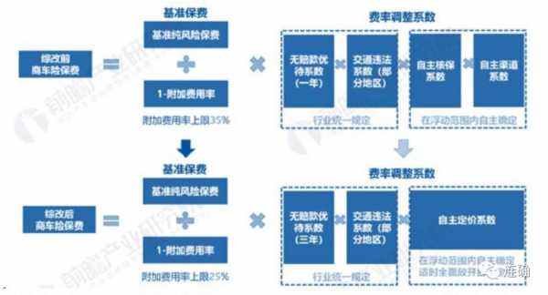 保费与送修（保费送修比叫什么）-图3