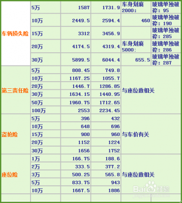 车损险计算（车损险计算器2022）-图1