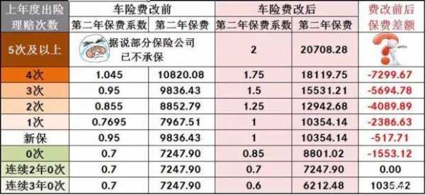 关于二次车险费改名单的信息-图2