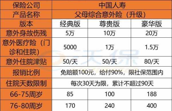 人寿保险保费（人寿保险保费可以逾期多久）-图2