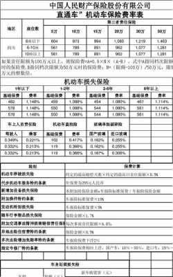 车险保单费用率（车险保单费用率多少合适）-图2