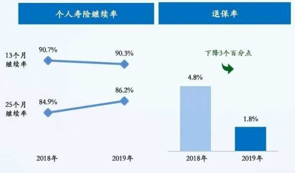 13月保费继续率（保费继续率提升举措）-图3