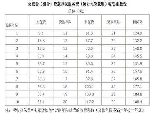 担保费收入如何计算（担保费如何收取）-图1