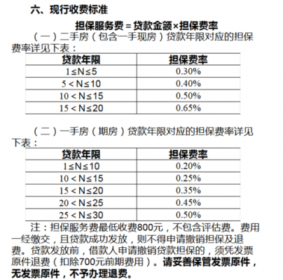 担保费收入如何计算（担保费如何收取）-图3