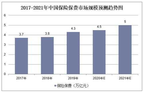 2016保险行业保费规模（保险行业保费增速）-图3