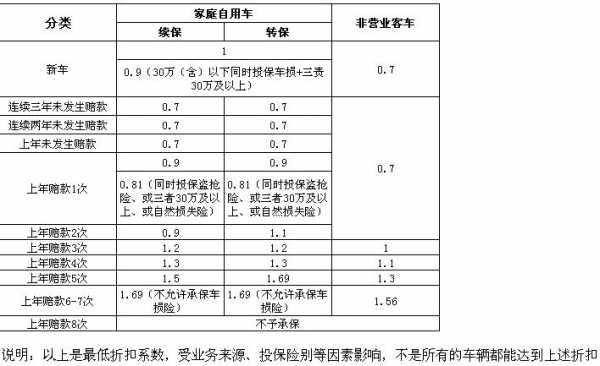 车险利润率计算公式（保险公司车险利润）-图1