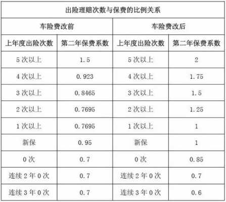 车险利润率计算公式（保险公司车险利润）-图3