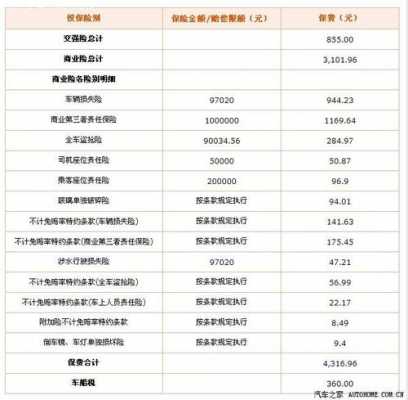 阳光车险官网报价（阳光车险价格查询）-图2