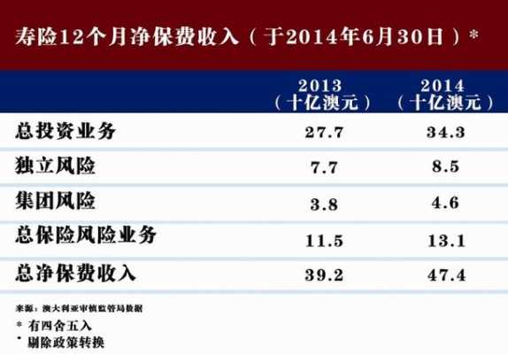 保险中净保费什么意思（什么叫净保费收入）-图1