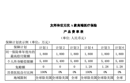 友邦保险一年保费多少（友邦保险一年保费多少合适）-图1