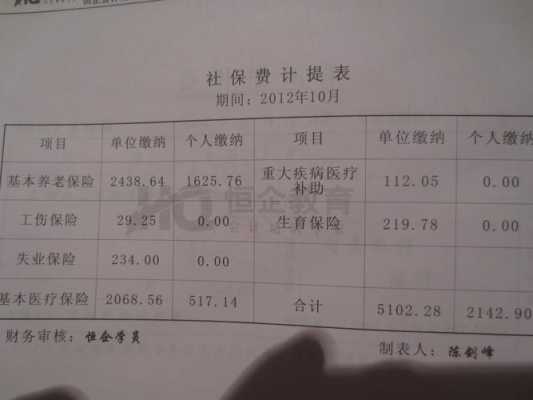 计提个人部分社保费用（计提社保要把个人部分金额算进嘛）-图2