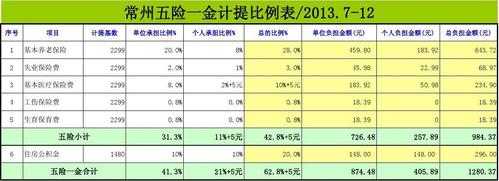 计提个人部分社保费用（计提社保要把个人部分金额算进嘛）-图1