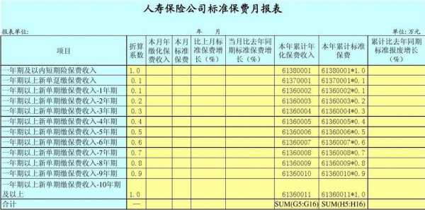 保费预算是什么意思（保费预算怎么填）-图1