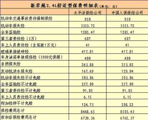 保费预算是什么意思（保费预算怎么填）-图2