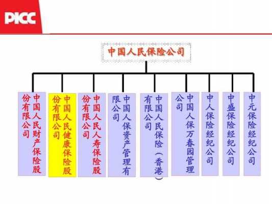 人保员工制度（人保hr员工）-图3