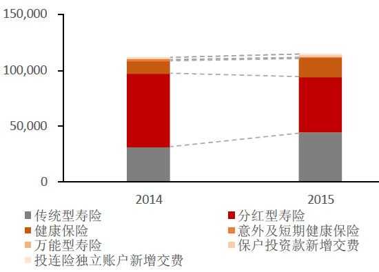 新华保险保费结构调整（新华保险保费结构调整情况）-图2