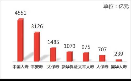 新华保险保费结构调整（新华保险保费结构调整情况）-图3