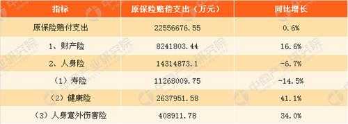 2017前5个月保费（保险2017年上半年）-图2