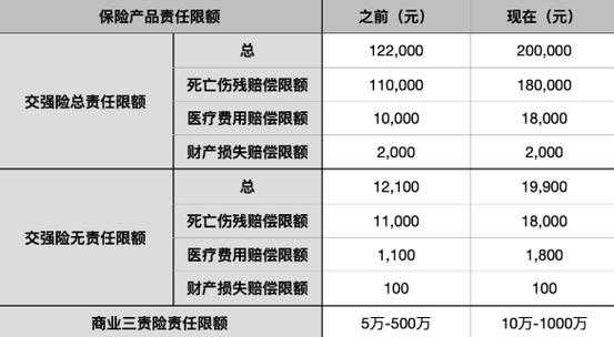 入账保费和签单保费（原保费和签单保费的区别）-图3