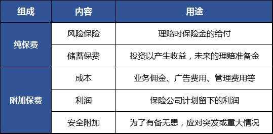 入账保费和签单保费（原保费和签单保费的区别）-图1