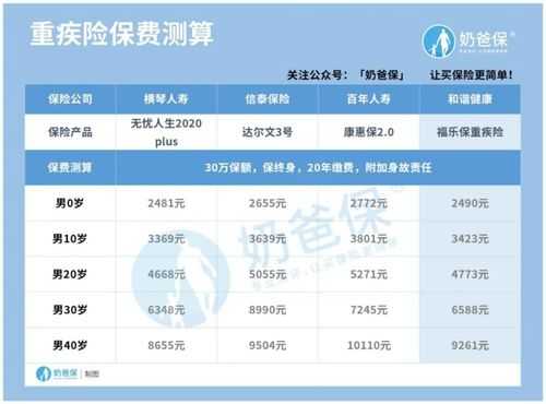 测算保费是什么意思（测算保费是什么意思呀）-图1