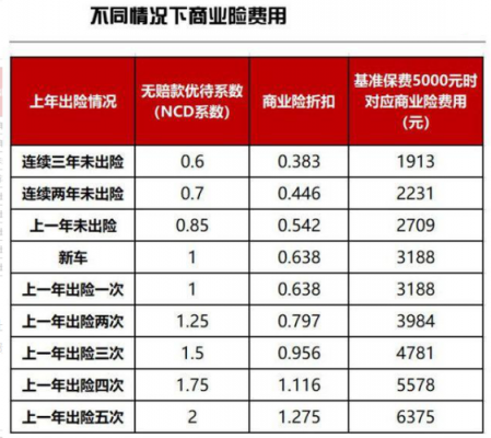 车险折扣出险次数（车险折扣出险次数怎么算）-图2