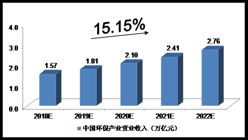 环保费用应占投资多少（环保费用支出）-图3