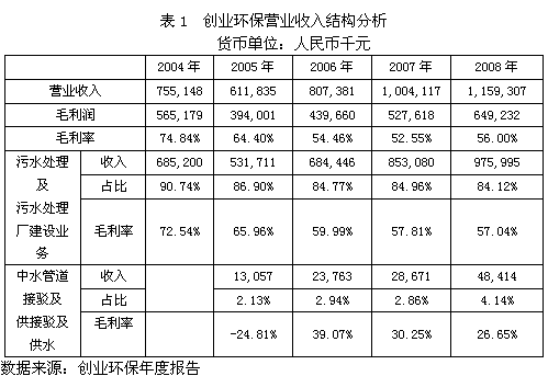 环保费用应占投资多少（环保费用支出）-图2