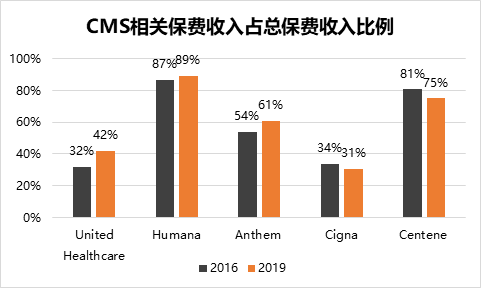 美国保费收入规模（美国保费收入规模分析）-图2