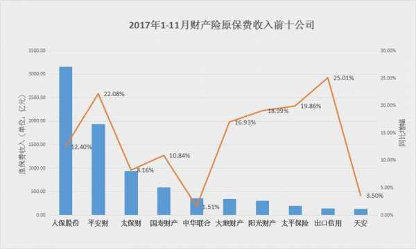 广西寿险保费收入（2020年广西保险业数据）-图3