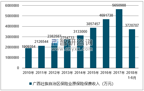 广西寿险保费收入（2020年广西保险业数据）-图1