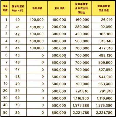 保费的现金价值（保费的现金价值算是利息吗）-图1