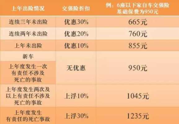 报了保险会不会涨保费（报了保险会涨多少）-图2