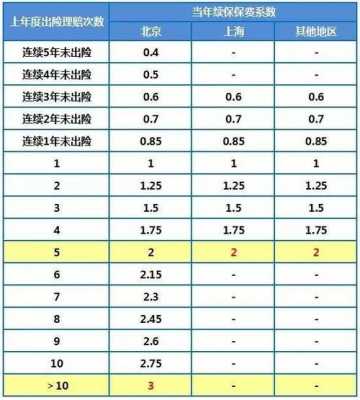 标准保费与保费的区别（标准保费是什么）-图3