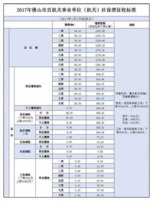 社保费的征收机构（社保费征收机构是）-图1