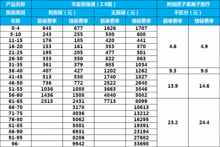 叁仟多保费贵不贵（三千多保费交了一年能退多少钱）-图3