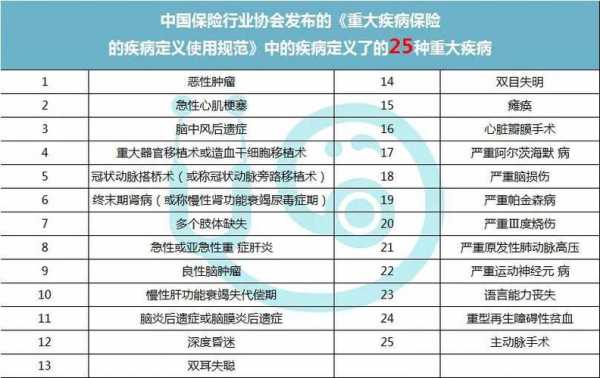 重大疾病险最低保费（重大疾病险保险多少）-图3