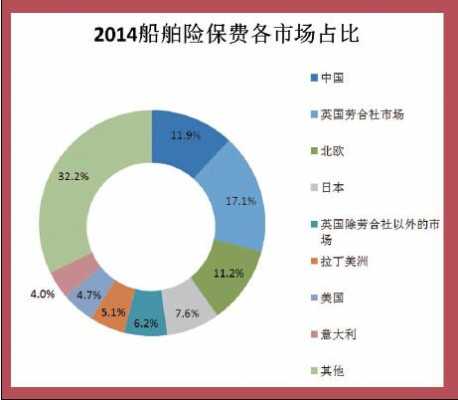 国际海运保费缴费比率（国际海运保费缴费比率怎么算）-图1