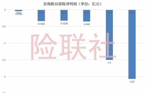 国际海运保费缴费比率（国际海运保费缴费比率怎么算）-图3