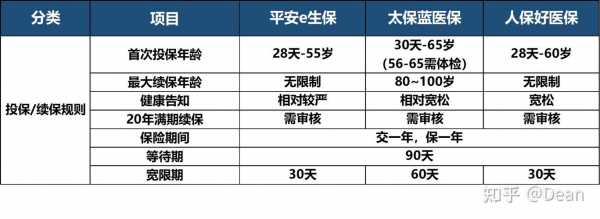 平安保费到期宽限期（平安的保费最多延迟多久）-图2