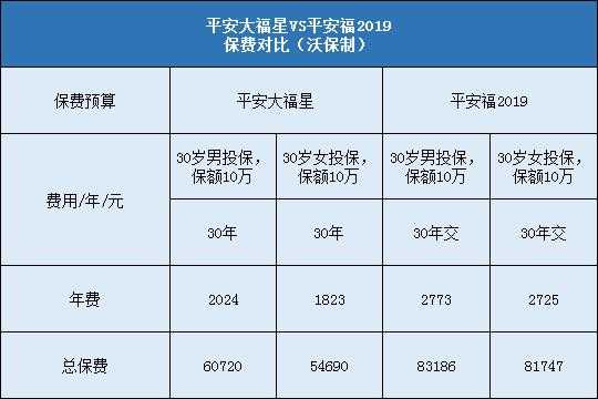 平安保费到期宽限期（平安的保费最多延迟多久）-图3