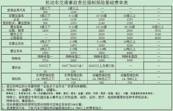 非车险多少钱一年（非车险有多少险种）-图3