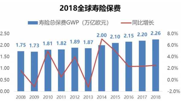 全球各国保费占比（各国保费排名）-图2