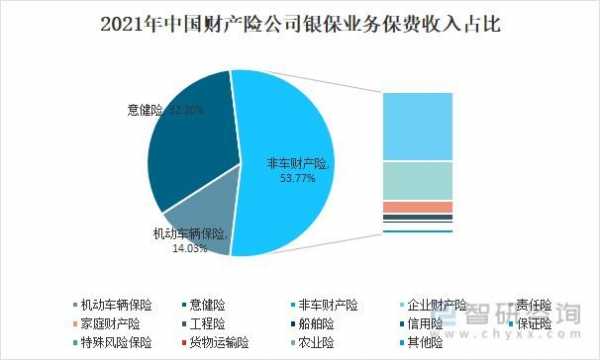 银行保费数据（保费数据分析）-图1