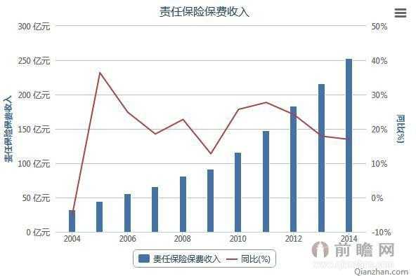 银行保费数据（保费数据分析）-图3