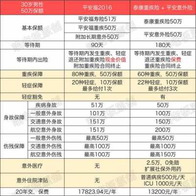 平安豁免保费定期寿险（平安保险的豁免权是什么意思）-图3